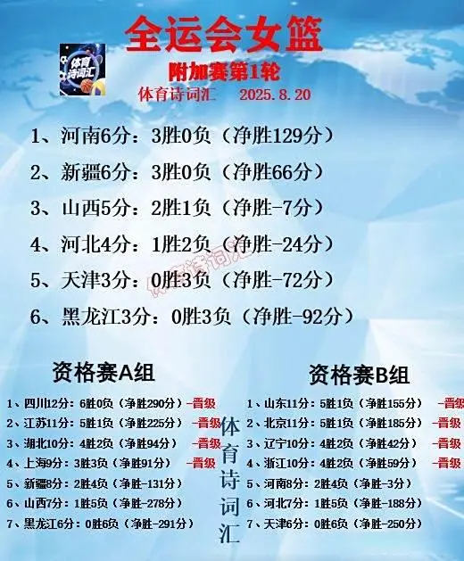 山西目前多