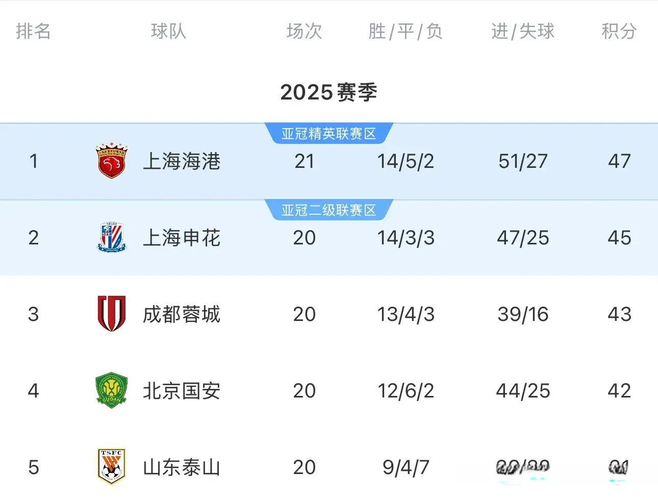这场, 让国安吃尽