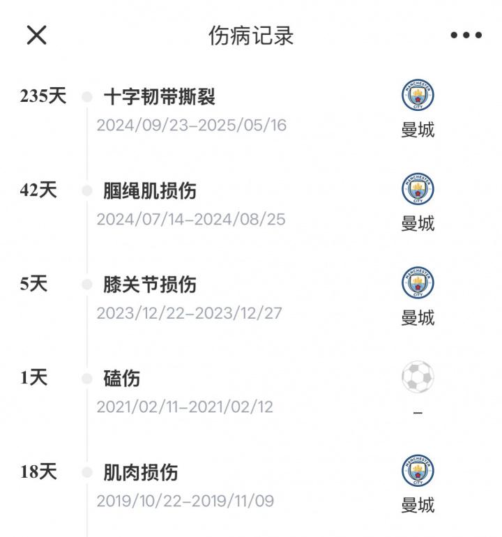ws, 缺时长两个, 遭遇三次小 ws, 缺时长两个, 遭遇三次小