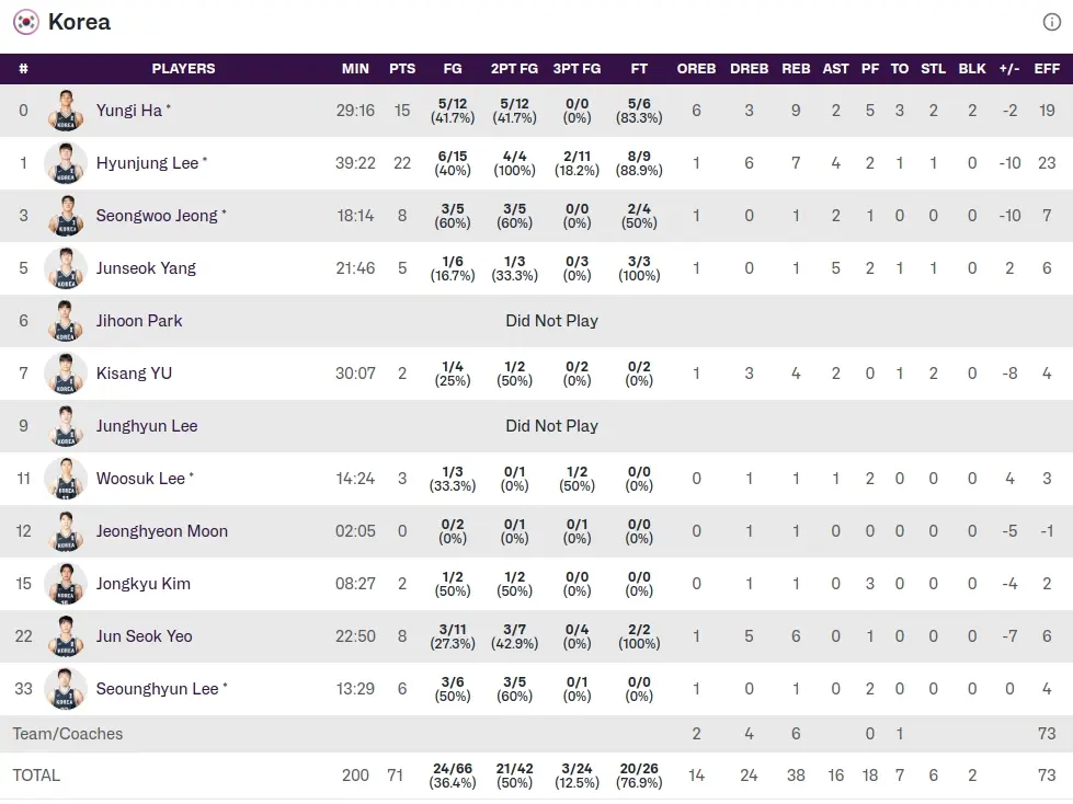 div, 情况下形成 div, 情况下形成