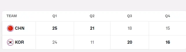 div, 看中国男篮, cn div, 看中国男篮, cn